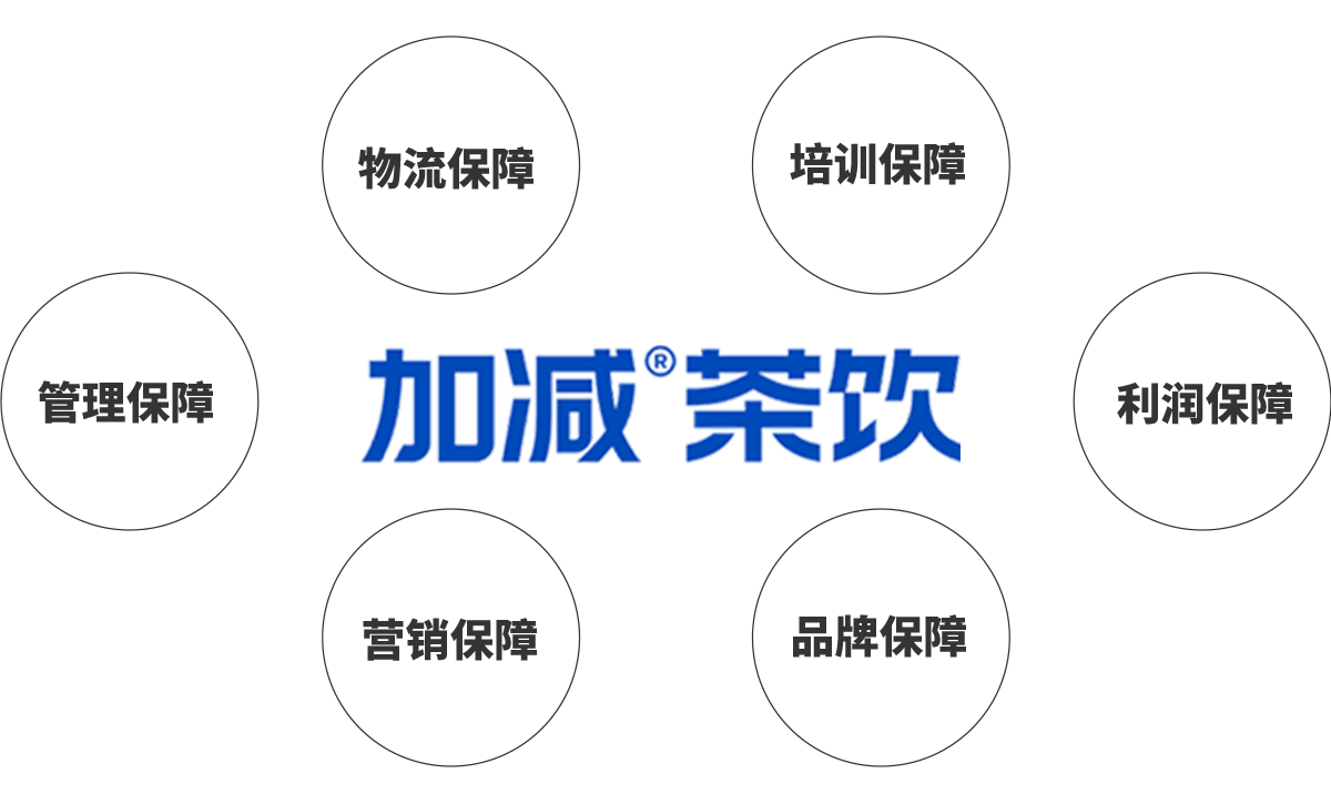 365体育官网茶饮加盟优势